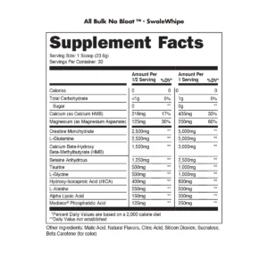 Alternative view of All Bulk No Bloat