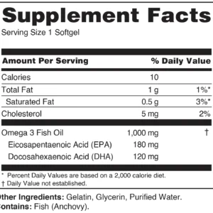 Alternative view of Fish Oil Rule 1
